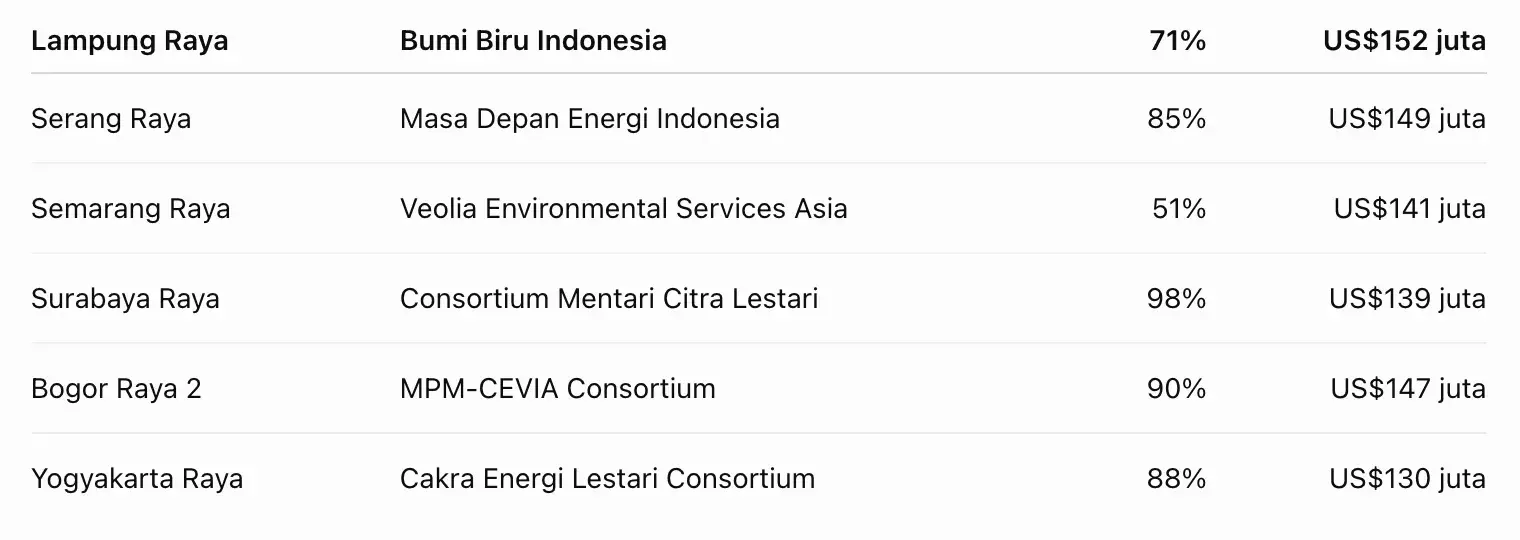Gambar Artikel